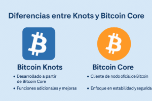 bitcoin knots vs core