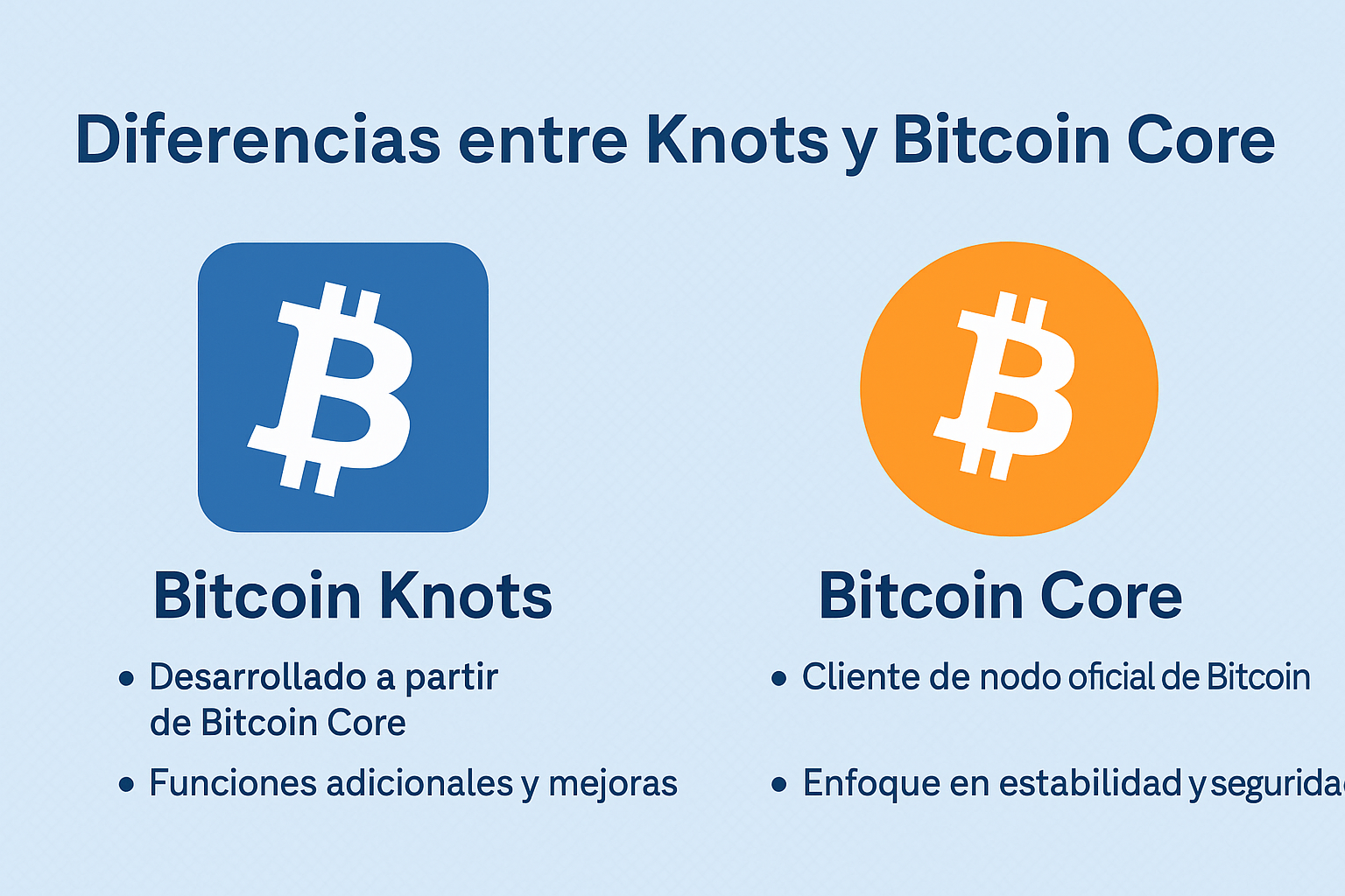 Diferencias entre Knots y Bitcoin Core como clientes de nodo - 21 Millones  BTC
